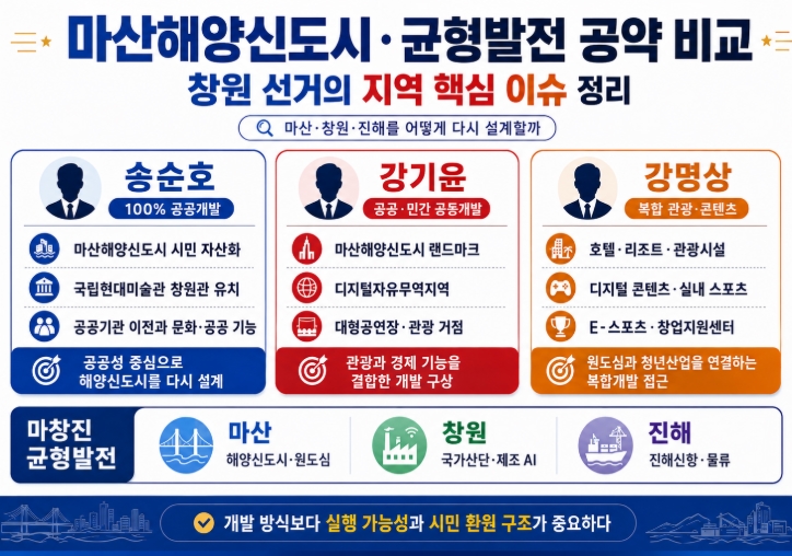 2026 창원시장 후보 공약 비교 송순호 강기윤 강명상 핵심정리