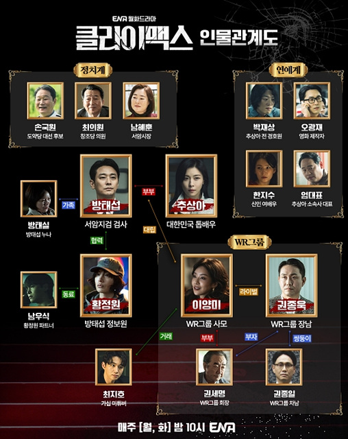 드라마 클라이맥스 OTT 어디서 보나? 추상아&middot;이양미 관계와 3회 4회 줄거리 총정리