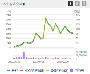 금양 주가전망 목표주가 배당금