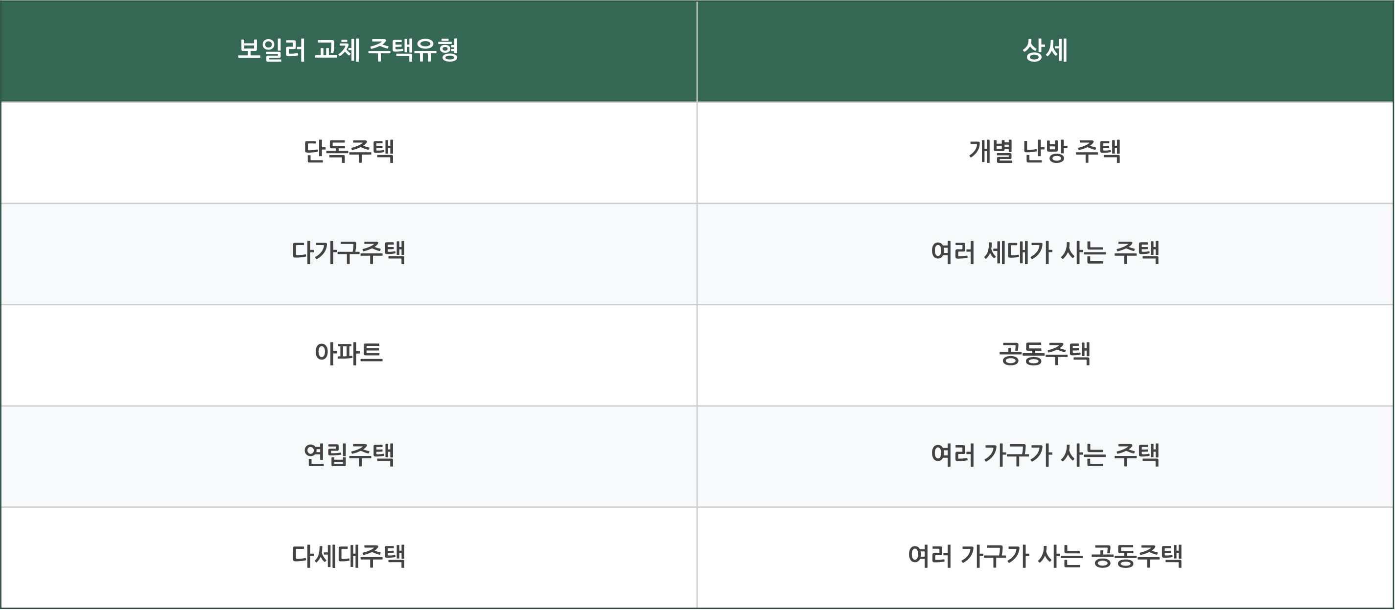 보일러 교체 지원금 신청