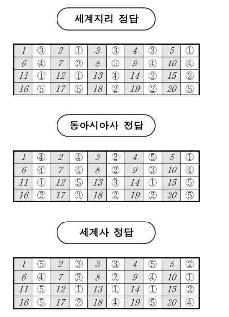 2023년 10월 모의고사 등급컷 정답지