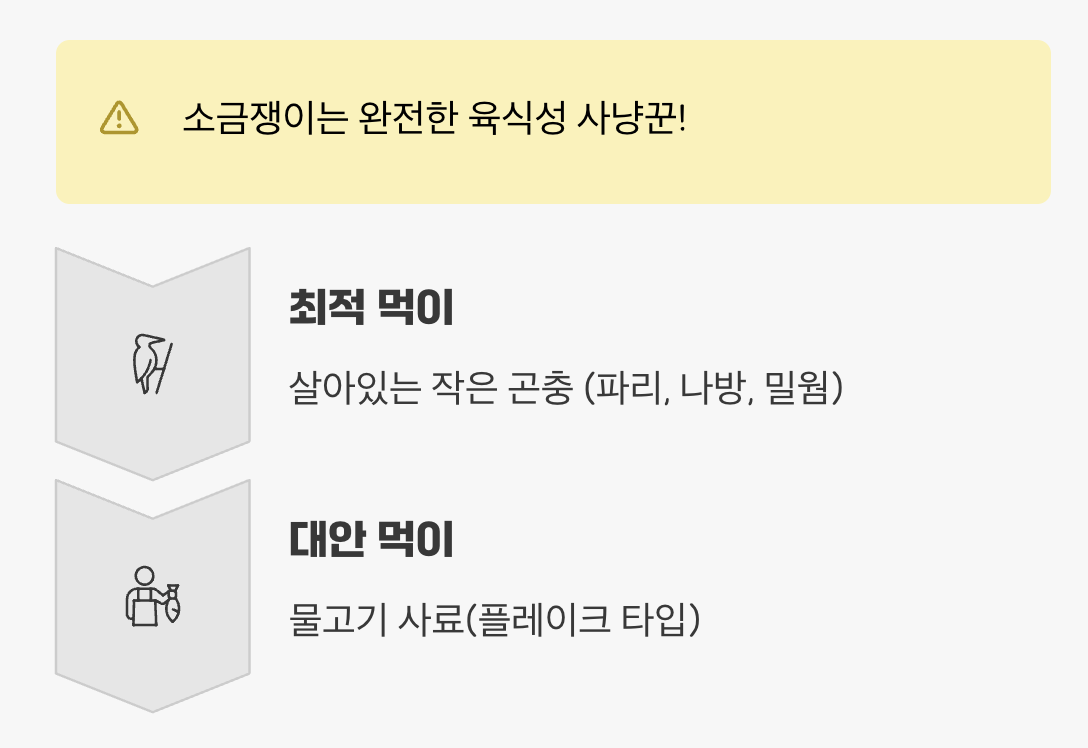 3. 가장 중요한 핵심, 사냥꾼의 식사 (먹이)