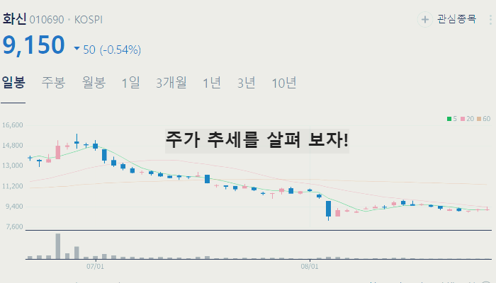 BMS 관련주 대장주 테마주 TOP10