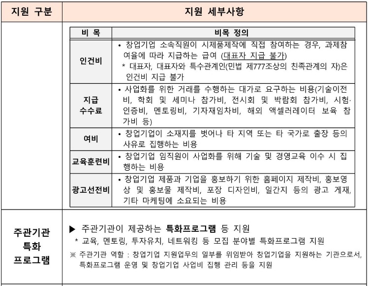 2023 글로벌기업 협업 프록램 창업기업 모집공고&#44; 지원내용&#44; 협약기간
