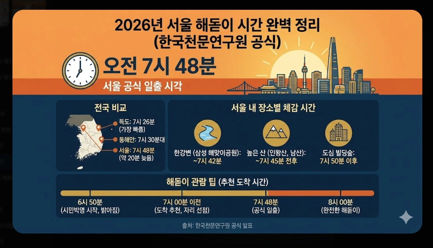 서울 해돋이 시간 2026, 병오년 첫날