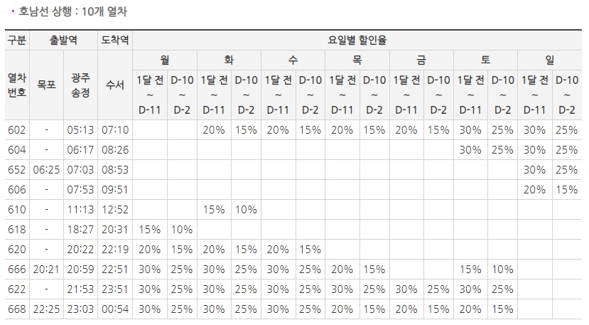 열차시간표-할인율4