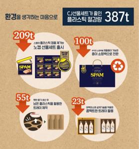 명절선물세트