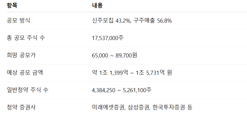 디엔솔루션즈 공모주 청약일정 수요예측 상장