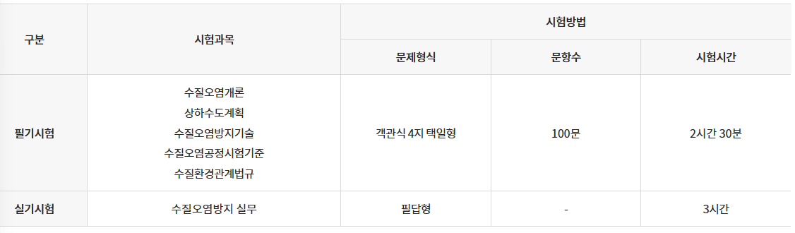 수질환경기사 시험내용