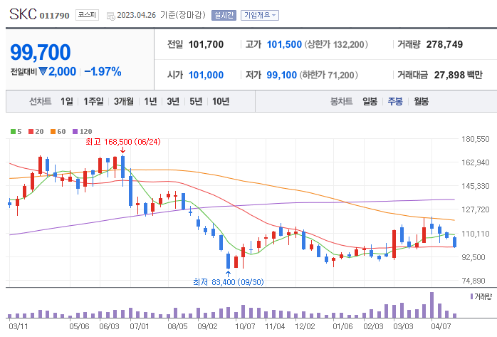 실리콘음극재 관련주 대장주 4대장 정리