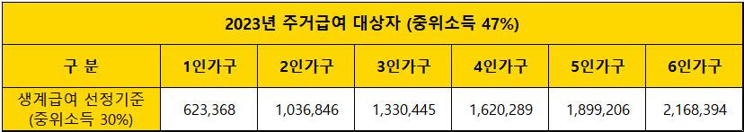 2023년-생계급여-소득금액