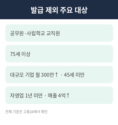 국민 내일배움카드 기준표