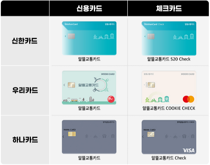 서울 버스요금 절약 알뜰 교통 카드