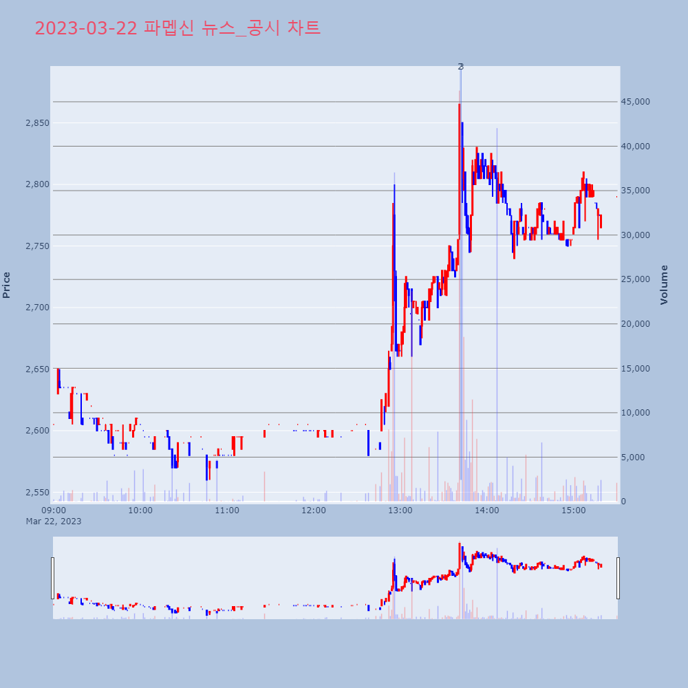 파멥신_뉴스공시차트