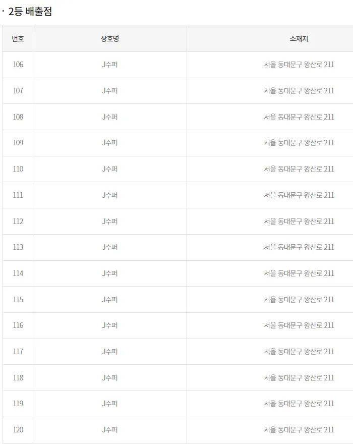 동행복권 로또 2등 660명 논란