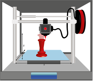 고온으로-가열하는-방식의-열용해적층방식