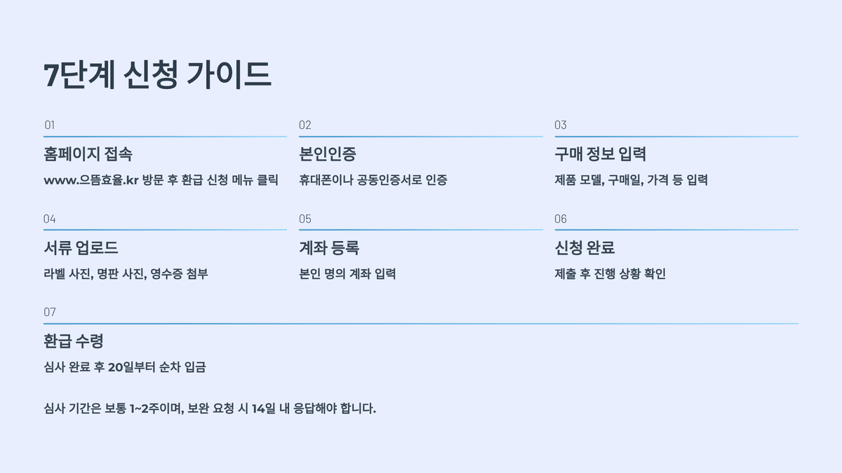 7단계 신청 가이드