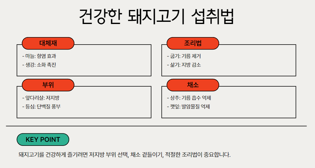 건강한 돼지고기 섭취법