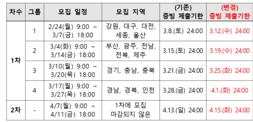 탄소중립제도 자동차 모집일정