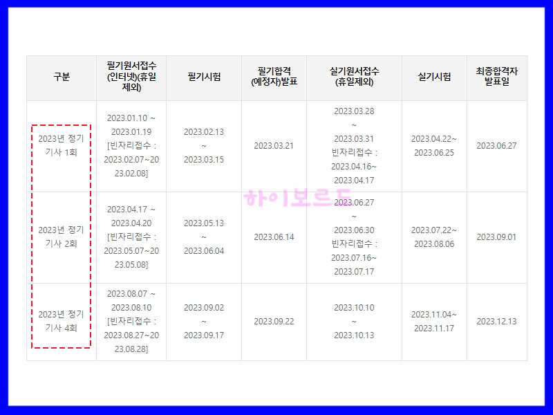 건설안전기사
