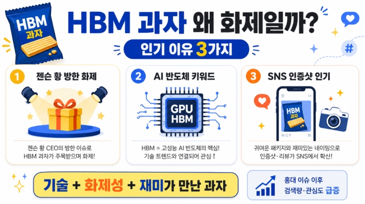 젠슨 황 과자 HBM 과자 정보 구입방법