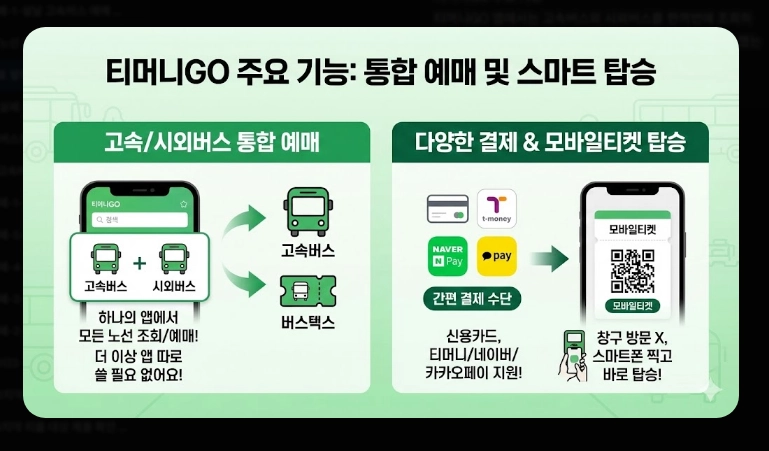 고속버스 취소표 알림 설정(앱, 방법)(2026년 + 정보)