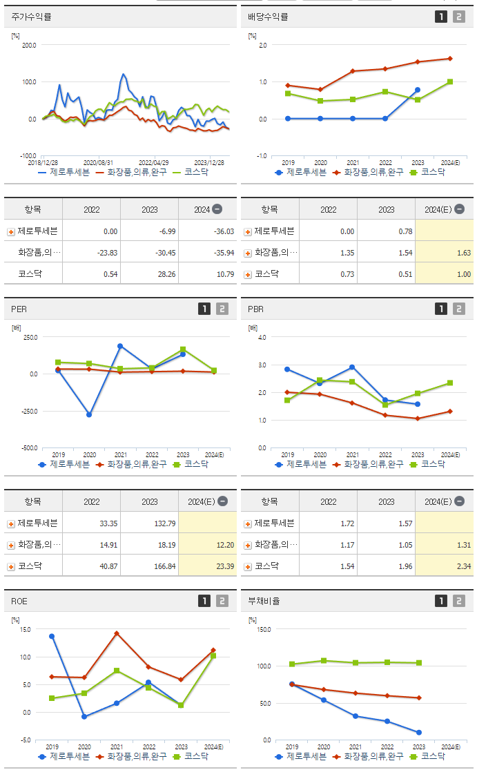 제로투세븐_섹터분석