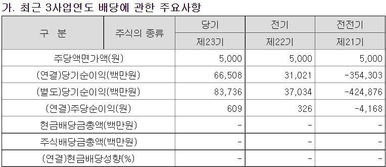현대로템 배당현황