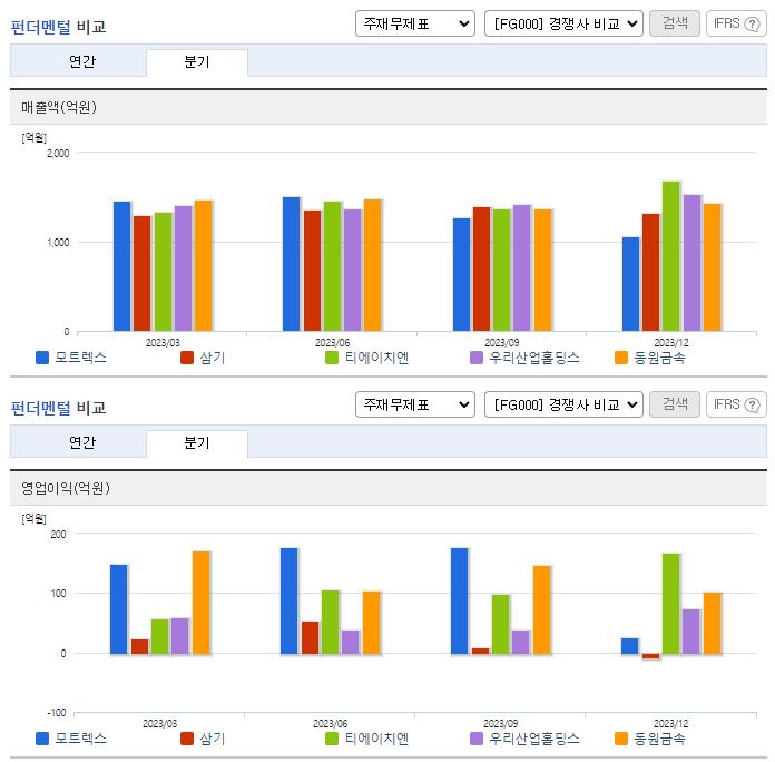 모트렉스_업종분석