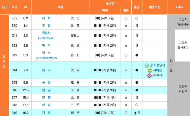 서울 지하철 3호선 노선도 크게보기