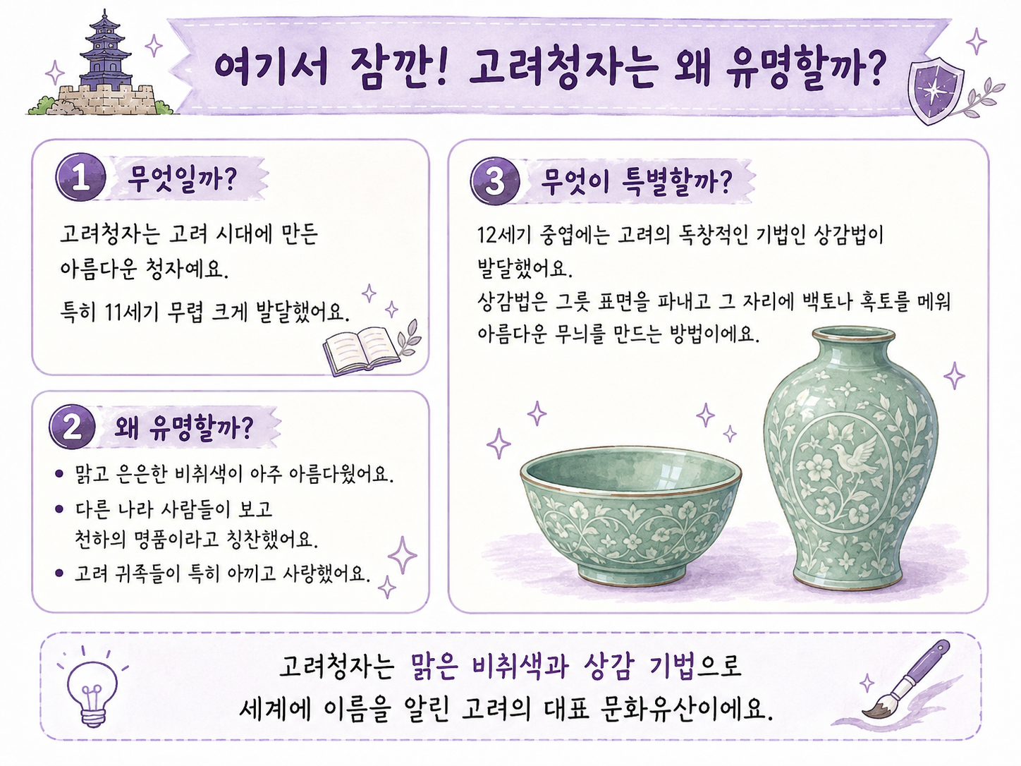 고려시대 고려청자 상감법