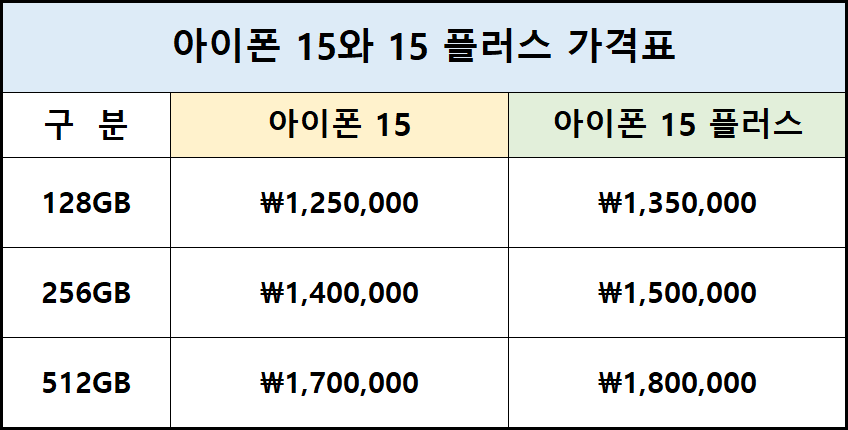 아이폰 15 일반 라인 가격표 사진
