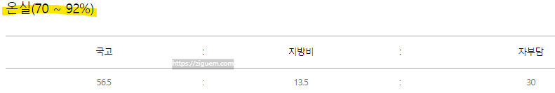 풍수해보험 이란