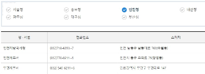 근로장려금 심사 결과