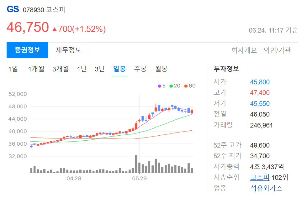 호르무즈해협 관련주