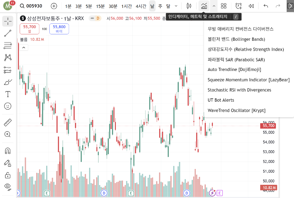 상단 [Indicators] 클릭 화면