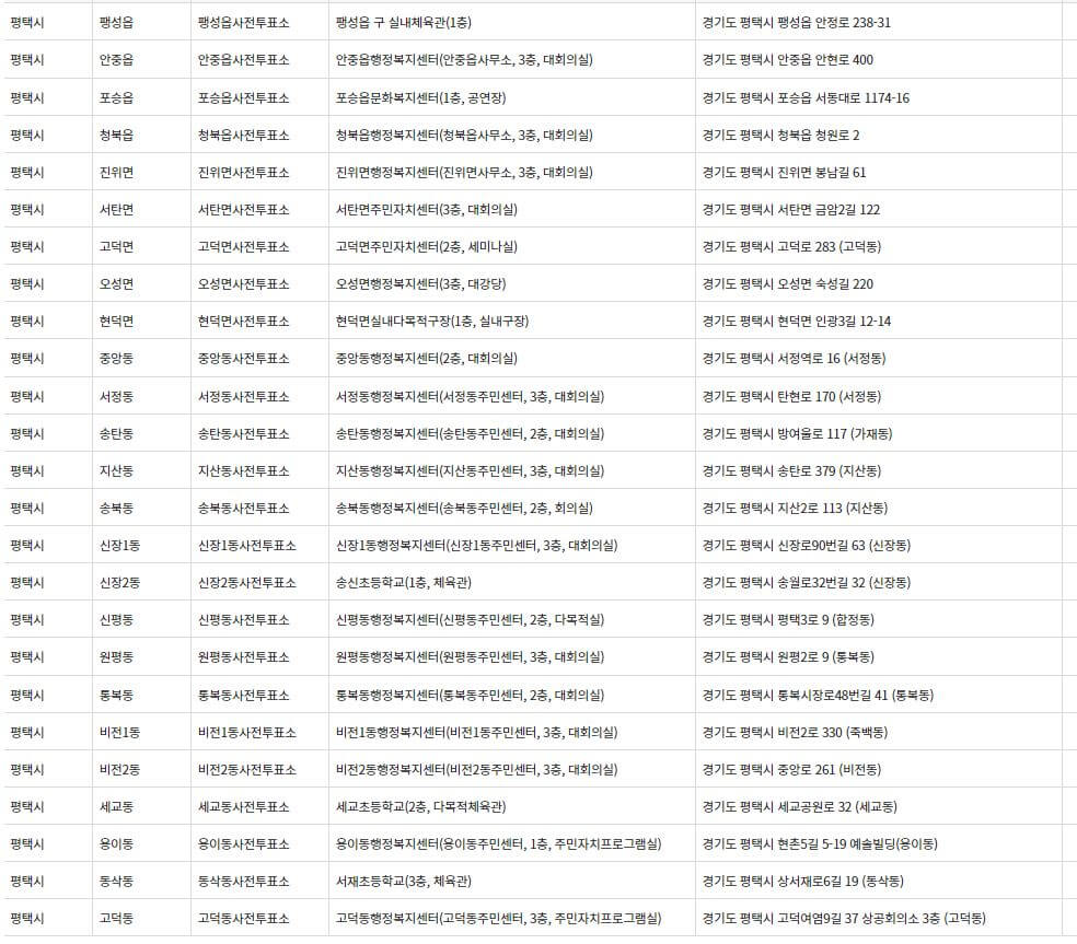 평택시 사전투표소 주소 전화번호