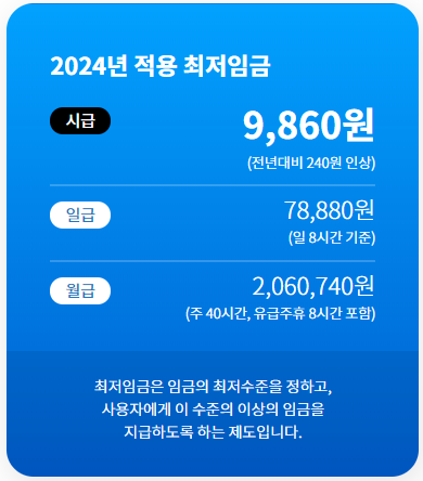 2024년 최저임금 (출처: 최저임금위원회)