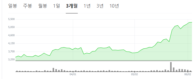 스테이블코인 관련주