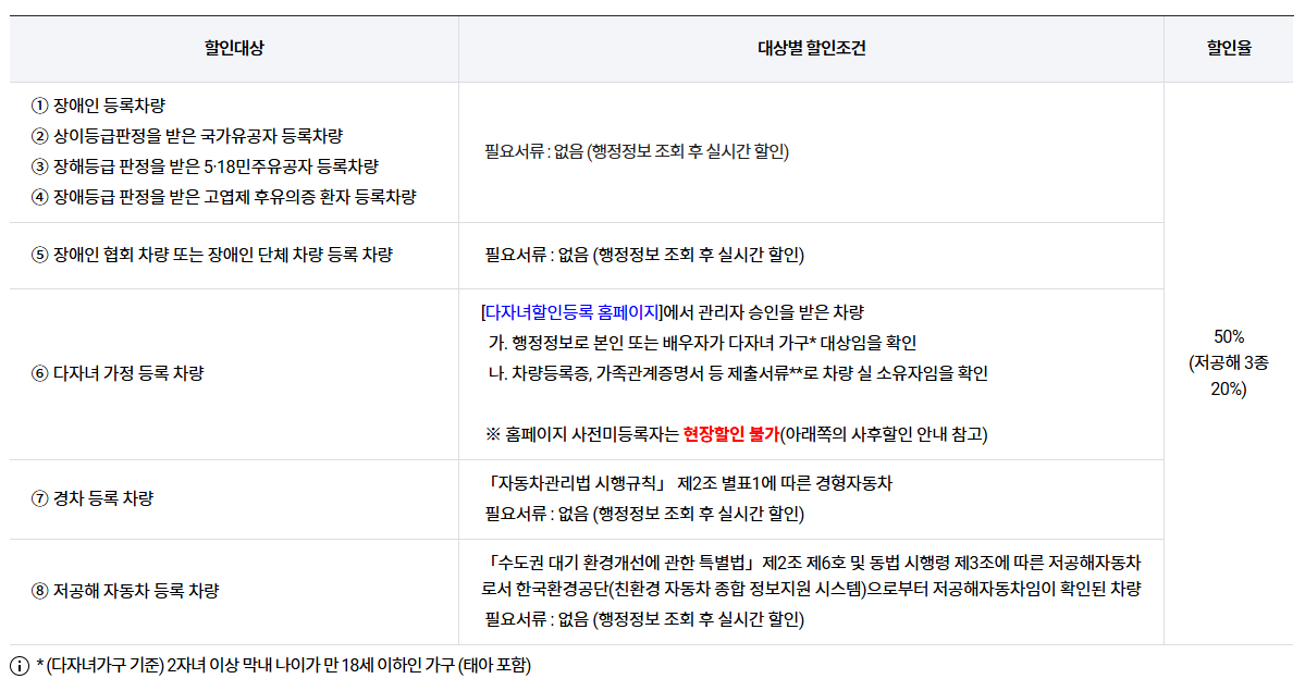 청주공항 주차요금