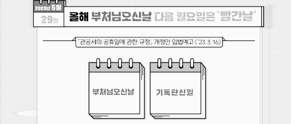 석가탄신일, 기독탄신일 대체공휴일 지정 (1)