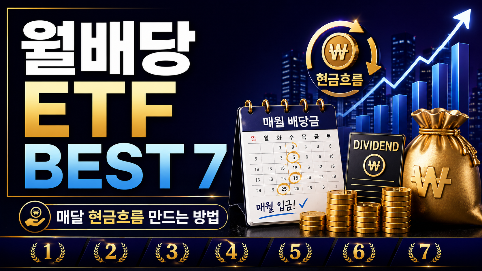 배당성장 ETF 추천｜장기 복리 투자에 강한 ETF 정리