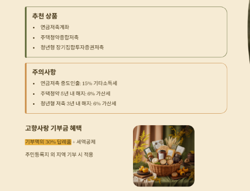 13월의 월급을 미리 만나는 방법, 연말정산 미리보기 서비스 완전 정복