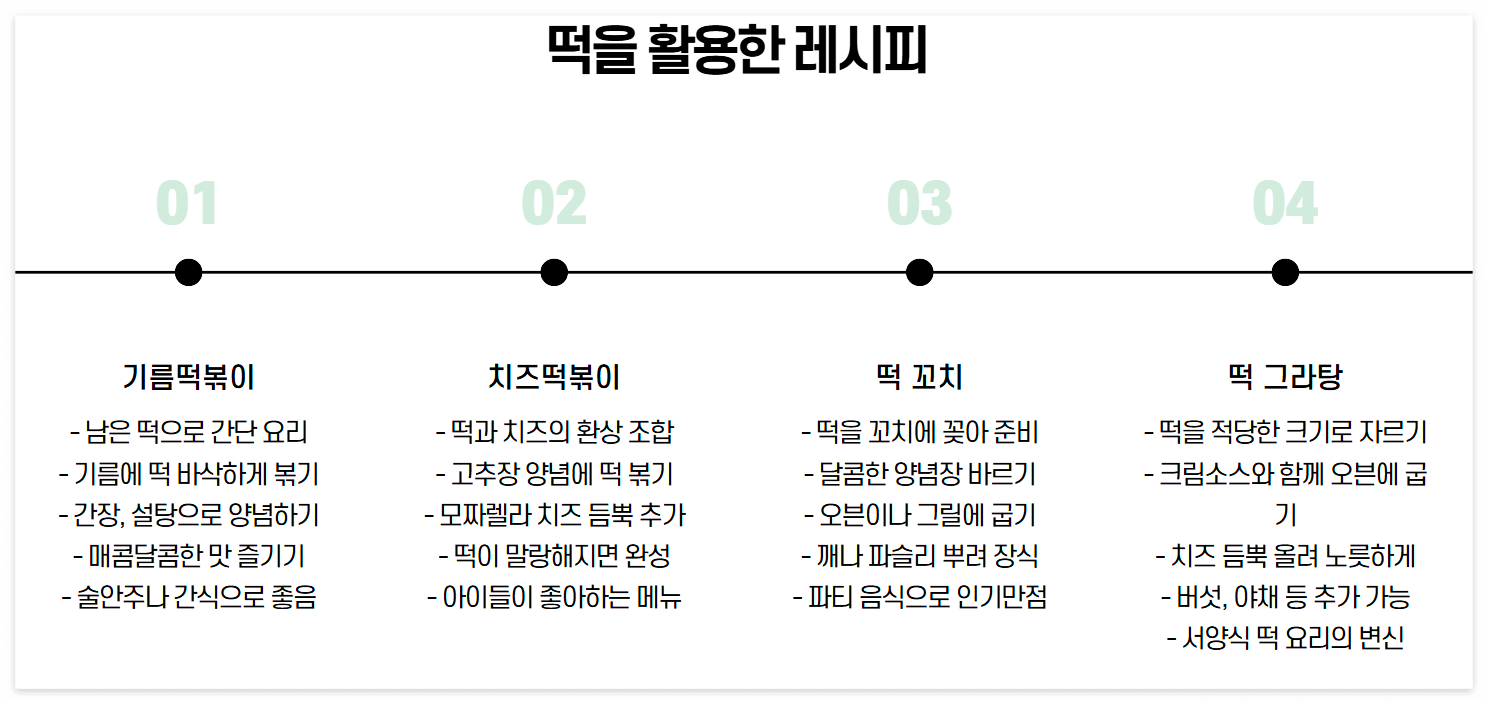 명절 남은 음식 100% 활용법! 버리지 말고 맛있게 재탄생시키는 초간단 레시피