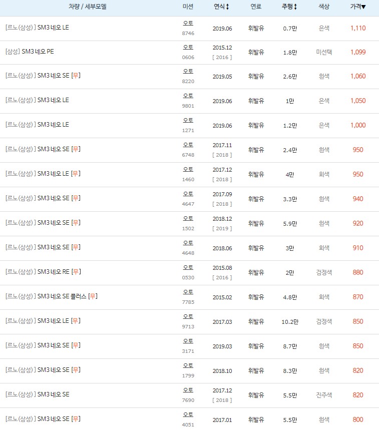 SM3 네오 중고차 최고 시세