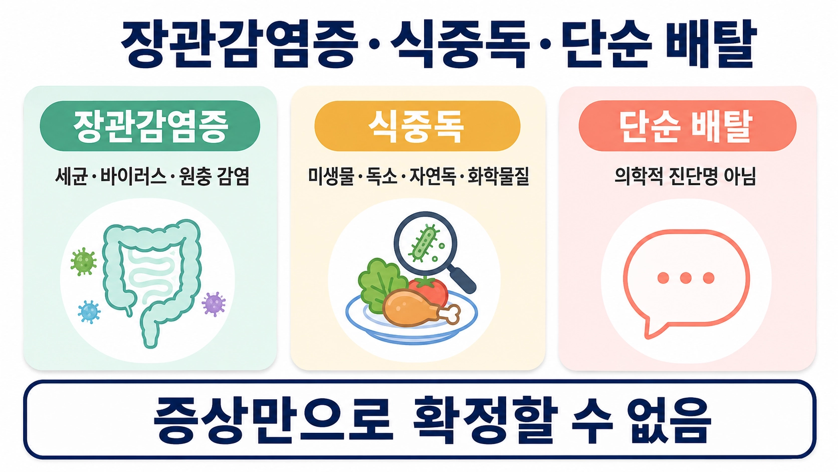 장관감염증과 식중독 및 단순 배탈의 의미와 증상만으로 확정할 수 없는 차이를 비교한 안내