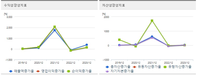 우리기술투자 주가 성장성