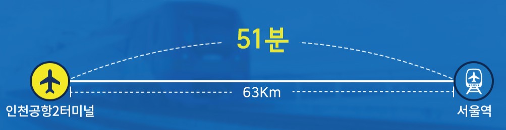 공항철도 시간표