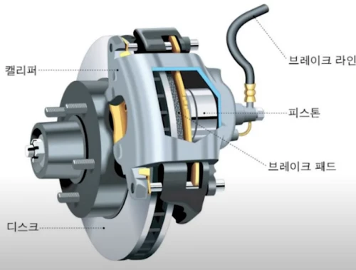 디스크브레이크 구조