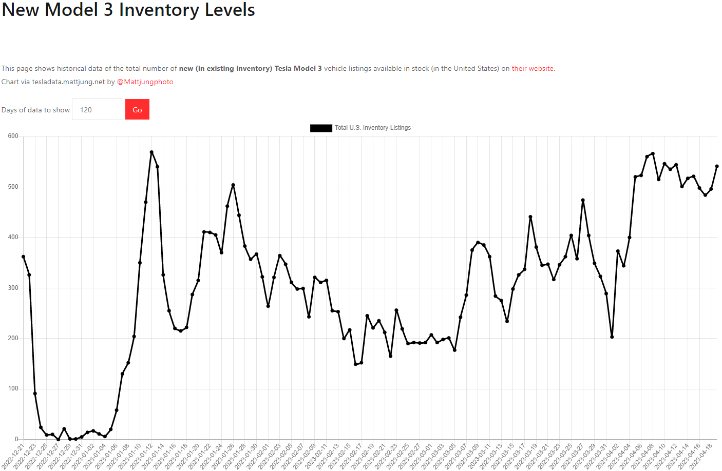 테슬라 모델3 재고